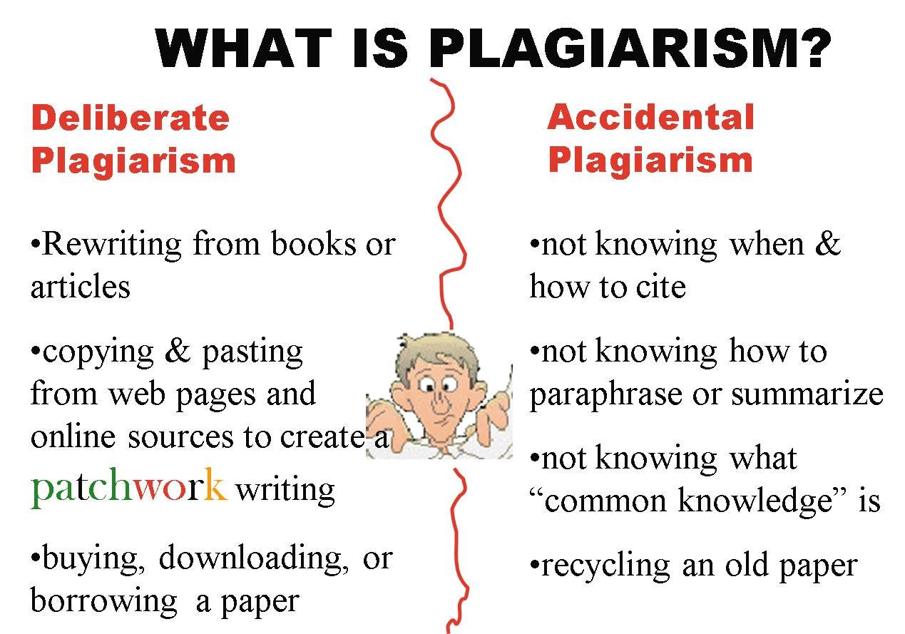 BLOG- What Is Plagiarism? Why Everyone Tells You Not To Plagiarise! ⋆ ...